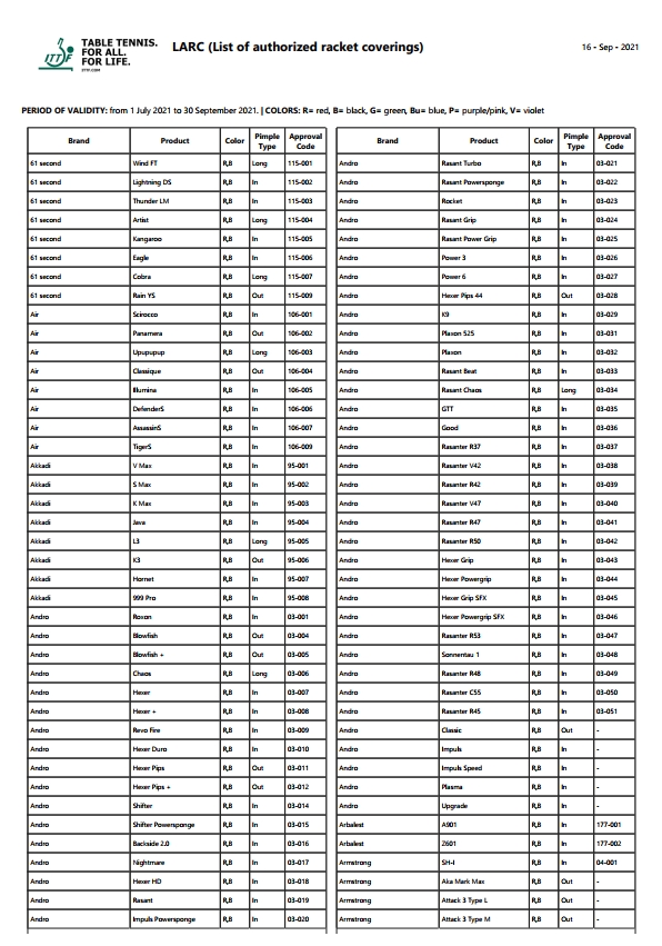 Cliquez ici pour tlcharger